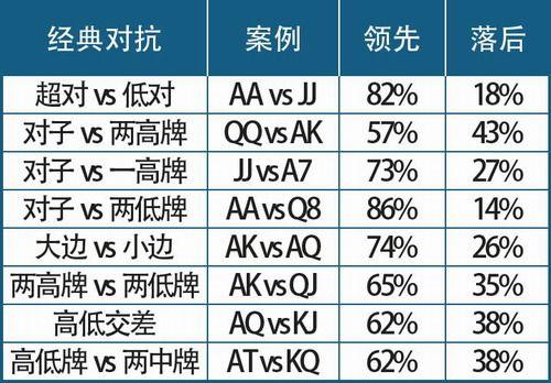 德扑圈结束的牌局怎么看